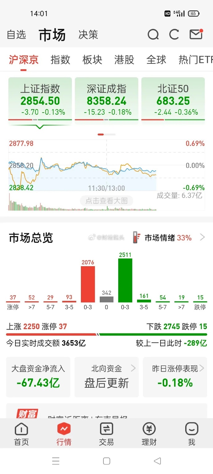 股市手机版怎么看指数iphone股市怎么看上证指数-第1张图片-太平洋在线下载