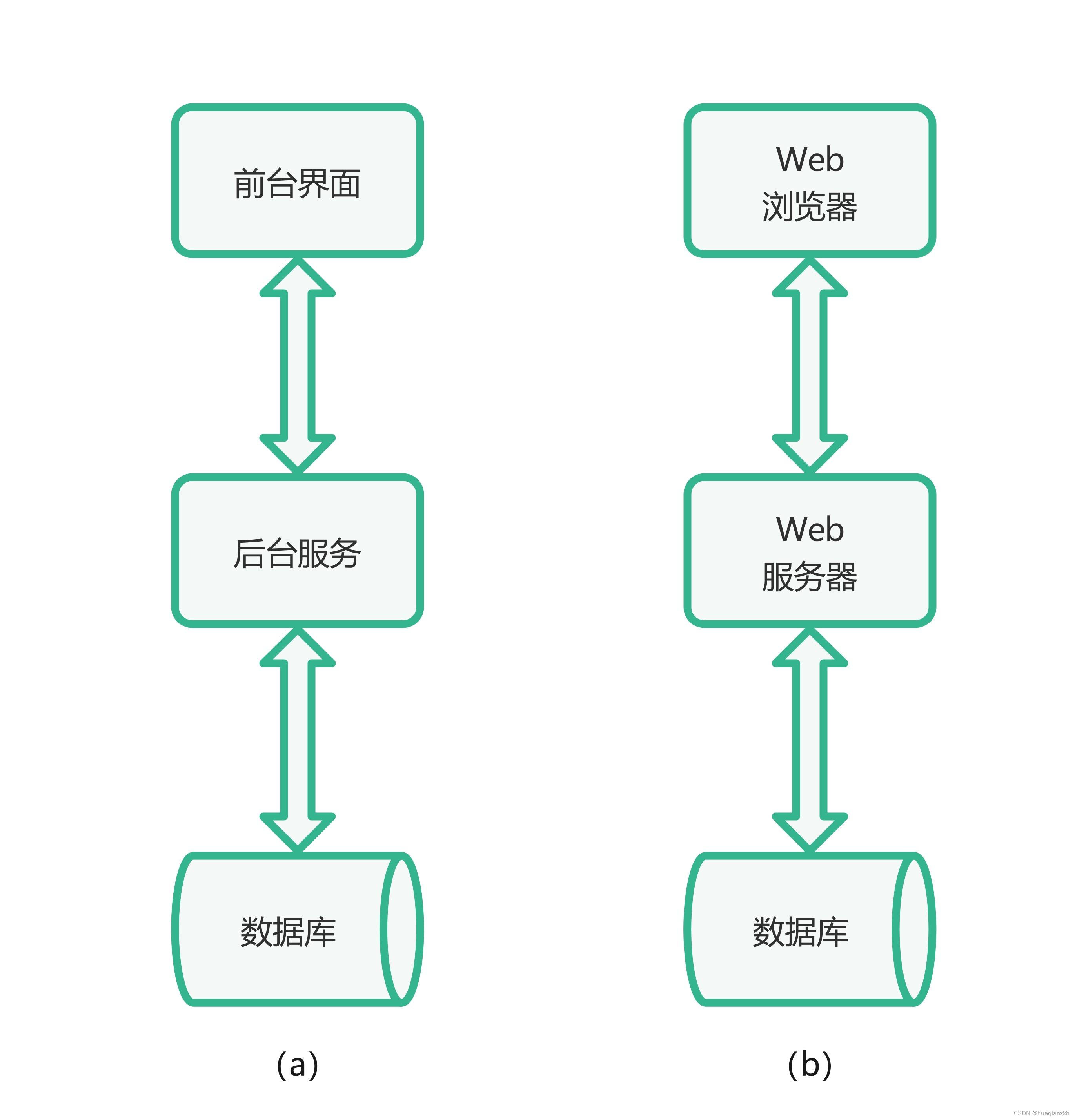 怎样接收客户端社保费管理客户端打不开-第1张图片-太平洋在线下载